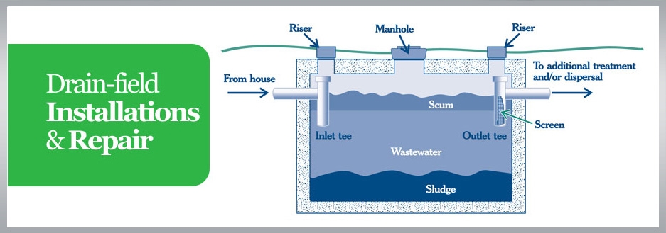 septic tank systems texas cities 
      zip batch